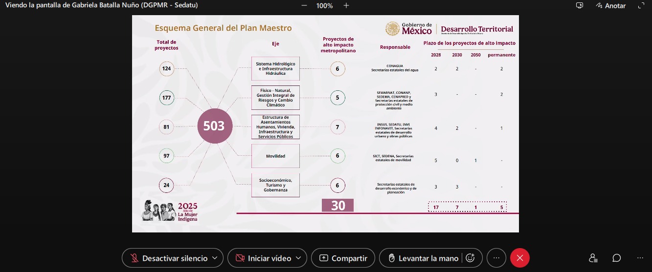 12va Reunión de Coordinación para la Actualización del Programa de Ordenación Metropolitano del Valle de México (POZMVM)